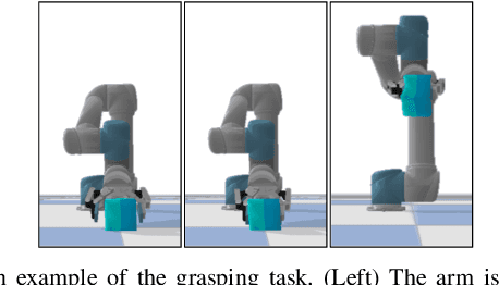 Figure 3 for Grasping Deformable Objects via Reinforcement Learning with Cross-Modal Attention to Visuo-Tactile Inputs