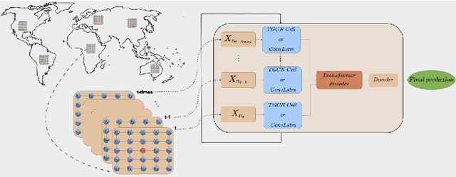 Figure 1 for Seasonal Fire Prediction using Spatio-Temporal Deep Neural Networks