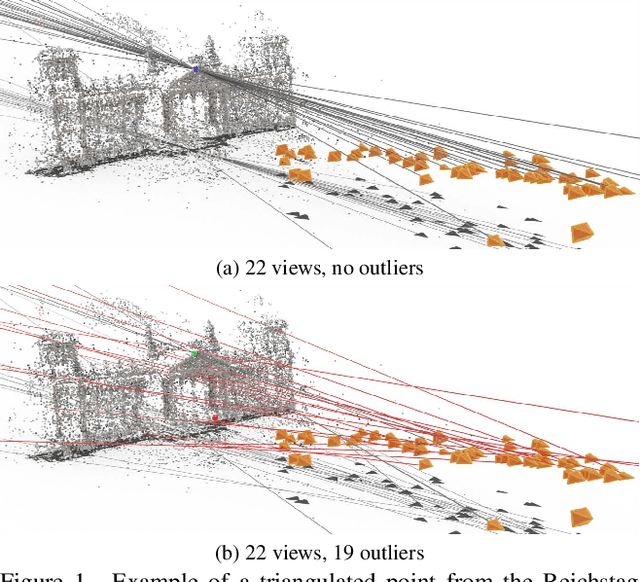 Figure 1 for Semidefinite Relaxations for Robust Multiview Triangulation