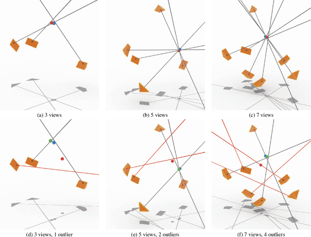 Figure 3 for Semidefinite Relaxations for Robust Multiview Triangulation