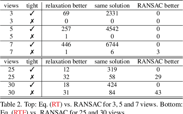Figure 4 for Semidefinite Relaxations for Robust Multiview Triangulation
