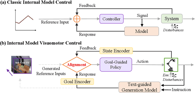Figure 1 for GEVRM: Goal-Expressive Video Generation Model For Robust Visual Manipulation