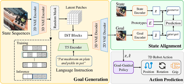 Figure 3 for GEVRM: Goal-Expressive Video Generation Model For Robust Visual Manipulation
