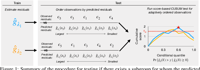 Figure 1 for Is this model reliable for everyone? Testing for strong calibration