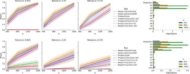 Figure 3 for Is this model reliable for everyone? Testing for strong calibration