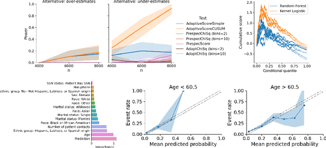 Figure 4 for Is this model reliable for everyone? Testing for strong calibration