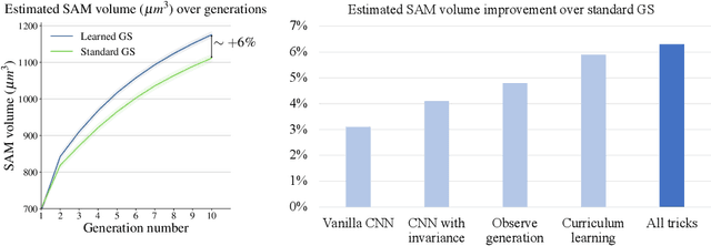 Figure 1 for Breeding Programs Optimization with Reinforcement Learning