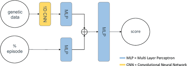 Figure 2 for Breeding Programs Optimization with Reinforcement Learning