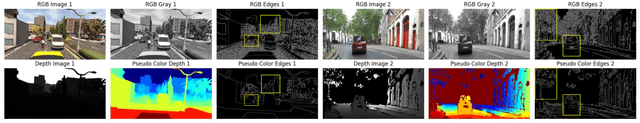 Figure 1 for Depth-Sensitive Soft Suppression with RGB-D Inter-Modal Stylization Flow for Domain Generalization Semantic Segmentation