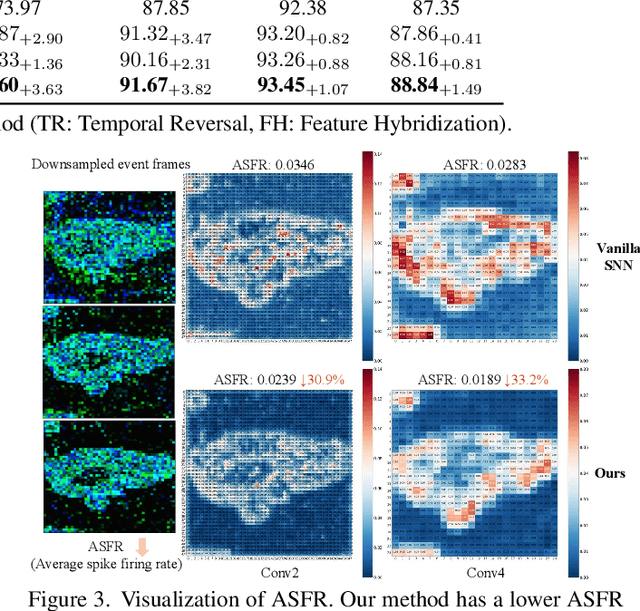 Figure 4 for Temporal Reversed Training for Spiking Neural Networks with Generalized Spatio-Temporal Representation