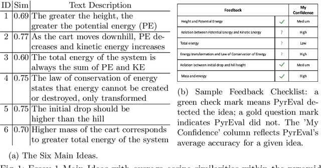 Figure 1 for How Well Can You Articulate that Idea? Insights from Automated Formative Assessment