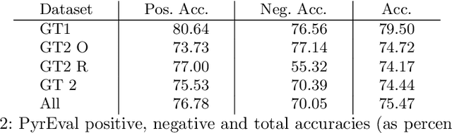 Figure 3 for How Well Can You Articulate that Idea? Insights from Automated Formative Assessment