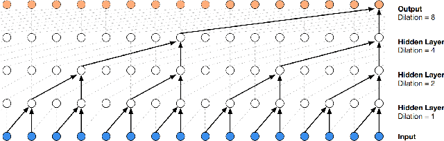 Figure 3 for Lossy Compression for Robust Unsupervised Time-Series Anomaly Detection