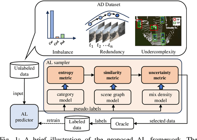 Figure 1 for TSceneJAL: Joint Active Learning of Traffic Scenes for 3D Object Detection