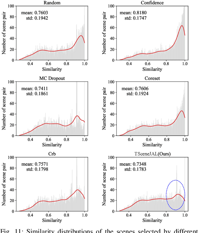 Figure 2 for TSceneJAL: Joint Active Learning of Traffic Scenes for 3D Object Detection
