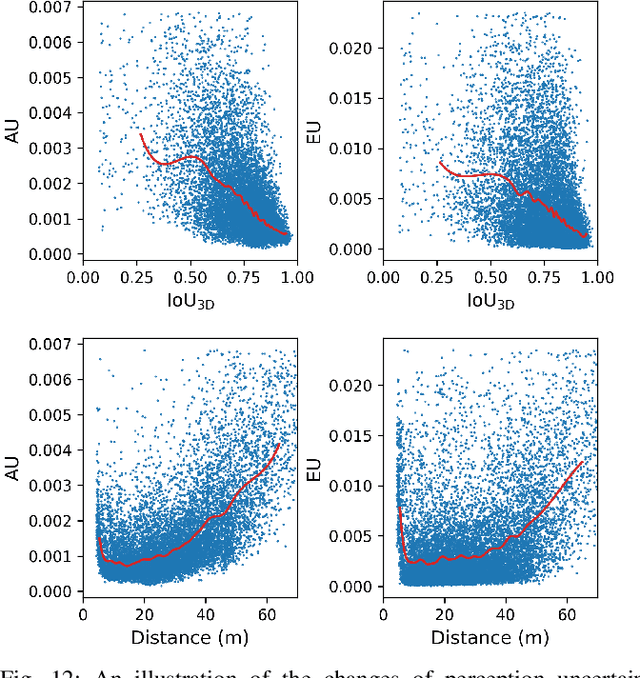 Figure 3 for TSceneJAL: Joint Active Learning of Traffic Scenes for 3D Object Detection