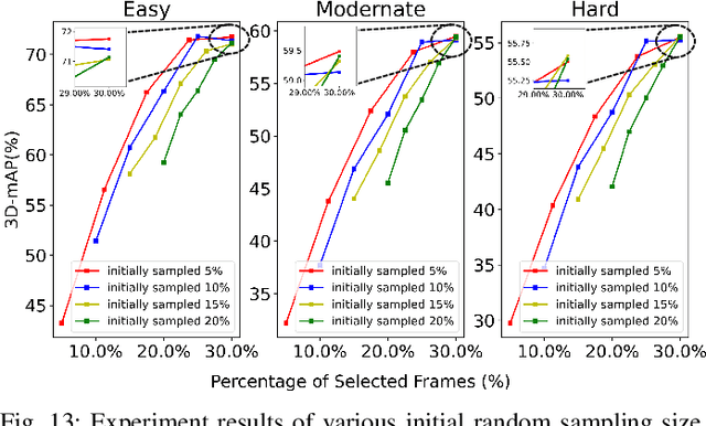 Figure 4 for TSceneJAL: Joint Active Learning of Traffic Scenes for 3D Object Detection