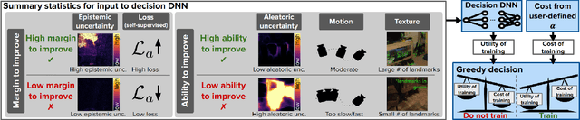 Figure 2 for DecTrain: Deciding When to Train a DNN Online
