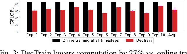 Figure 3 for DecTrain: Deciding When to Train a DNN Online