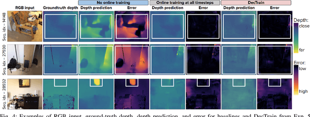 Figure 4 for DecTrain: Deciding When to Train a DNN Online