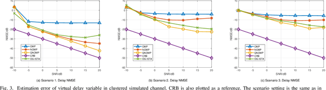 Figure 3 for Quasi-Newton OMP Approach for Super-Resolution Channel Estimation and Extrapolation