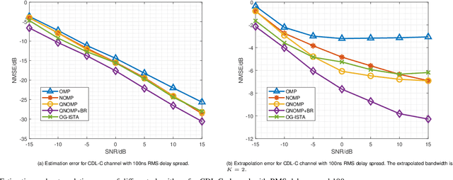 Figure 4 for Quasi-Newton OMP Approach for Super-Resolution Channel Estimation and Extrapolation