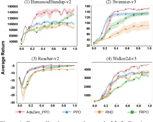 Figure 4 for The Exploration-Exploitation Dilemma Revisited: An Entropy Perspective
