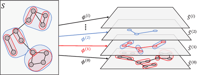 Figure 1 for Multi-layer Abstraction for Nested Generation of Options (MANGO) in Hierarchical Reinforcement Learning
