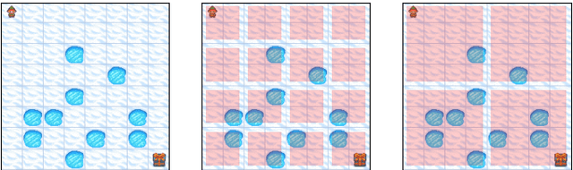 Figure 3 for Multi-layer Abstraction for Nested Generation of Options (MANGO) in Hierarchical Reinforcement Learning