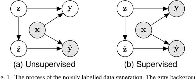Figure 1 for Correcting Noisy Multilabel Predictions: Modeling Label Noise through Latent Space Shifts