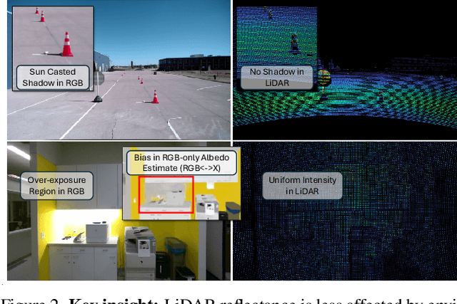 Figure 2 for InvRGB+L: Inverse Rendering of Complex Scenes with Unified Color and LiDAR Reflectance Modeling