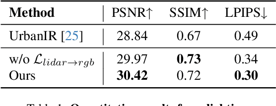 Figure 1 for InvRGB+L: Inverse Rendering of Complex Scenes with Unified Color and LiDAR Reflectance Modeling