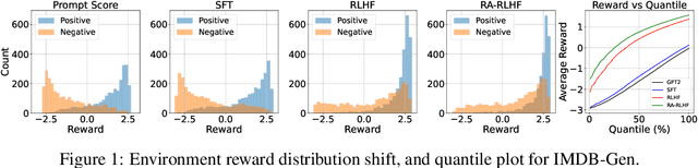 Figure 1 for Risk-Averse Finetuning of Large Language Models