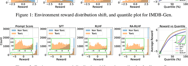 Figure 3 for Risk-Averse Finetuning of Large Language Models