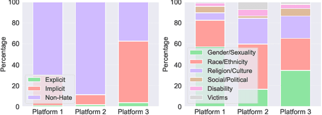 Figure 1 for Causality Guided Representation Learning for Cross-Style Hate Speech Detection