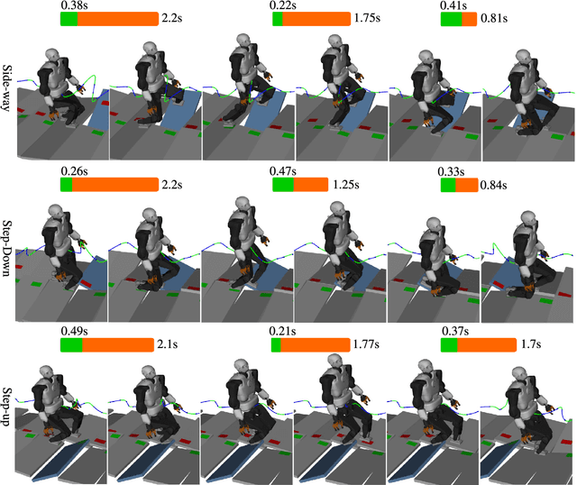 Figure 2 for Online Multi-Contact Receding Horizon Planning via Value Function Approximation