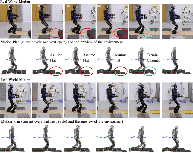 Figure 3 for Online Multi-Contact Receding Horizon Planning via Value Function Approximation