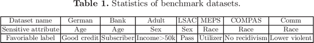 Figure 1 for IFFair: Influence Function-driven Sample Reweighting for Fair Classification