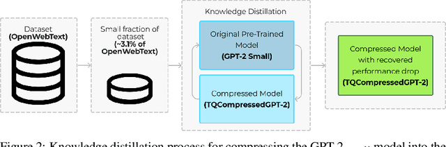 Figure 3 for TQCompressor: improving tensor decomposition methods in neural networks via permutations