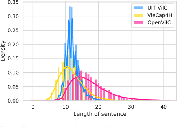 Figure 3 for UIT-OpenViIC: A Novel Benchmark for Evaluating Image Captioning in Vietnamese