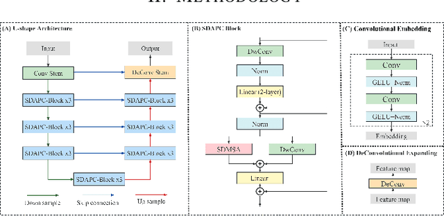 Figure 2 for Swin Deformable Attention Hybrid U-Net for Medical Image Segmentation