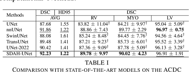 Figure 4 for Swin Deformable Attention Hybrid U-Net for Medical Image Segmentation