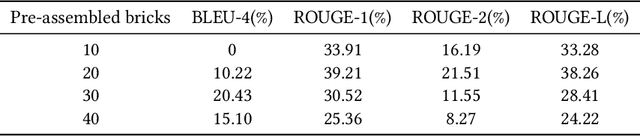 Figure 2 for BrickPal: Augmented Reality-based Assembly Instructions for Brick Models