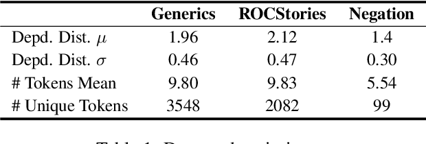 Figure 2 for SyntaxShap: Syntax-aware Explainability Method for Text Generation