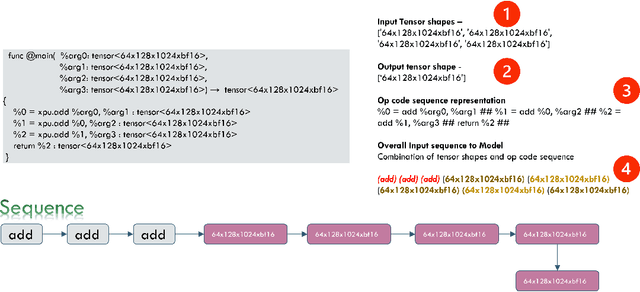 Figure 4 for ML-driven Hardware Cost Model for MLIR