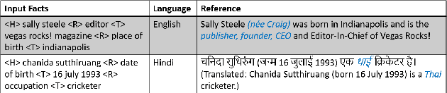 Figure 1 for Curriculum Learning for Cross-Lingual Data-to-Text Generation With Noisy Data