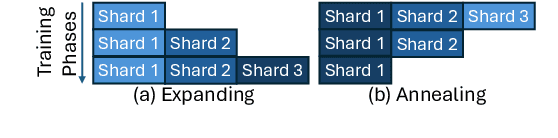Figure 3 for Curriculum Learning for Cross-Lingual Data-to-Text Generation With Noisy Data