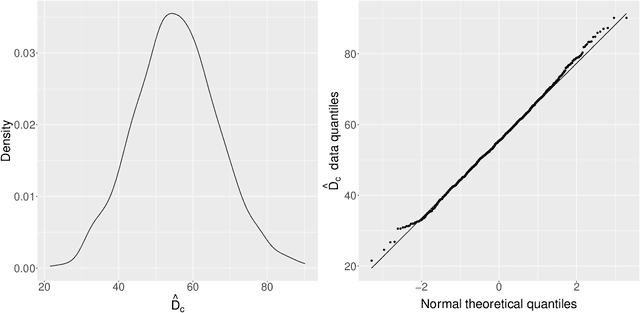 Figure 3 for Approximate Maximum Likelihood Inference for Acoustic Spatial Capture-Recapture with Unknown Identities, Using Monte Carlo Expectation Maximization