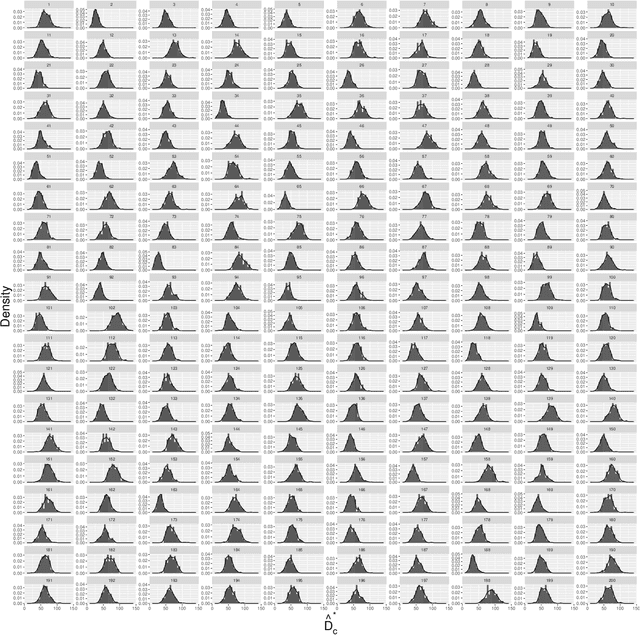 Figure 4 for Approximate Maximum Likelihood Inference for Acoustic Spatial Capture-Recapture with Unknown Identities, Using Monte Carlo Expectation Maximization