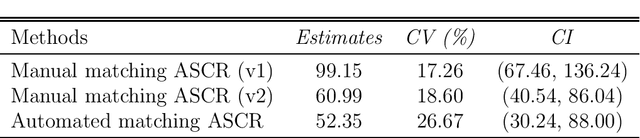 Figure 2 for Approximate Maximum Likelihood Inference for Acoustic Spatial Capture-Recapture with Unknown Identities, Using Monte Carlo Expectation Maximization